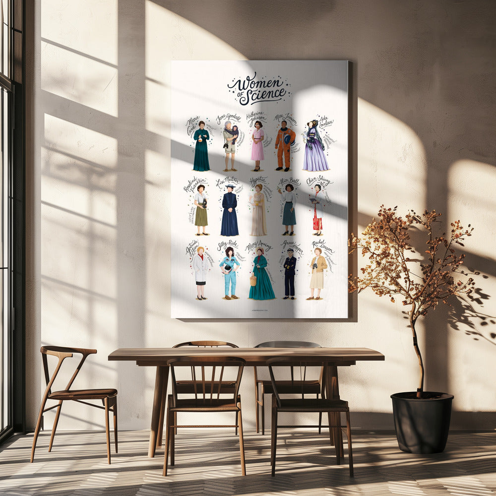 Vetenskapskvinnor | Canvas