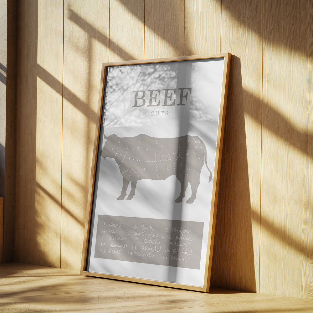 Nötköttsstyckningar | Poster